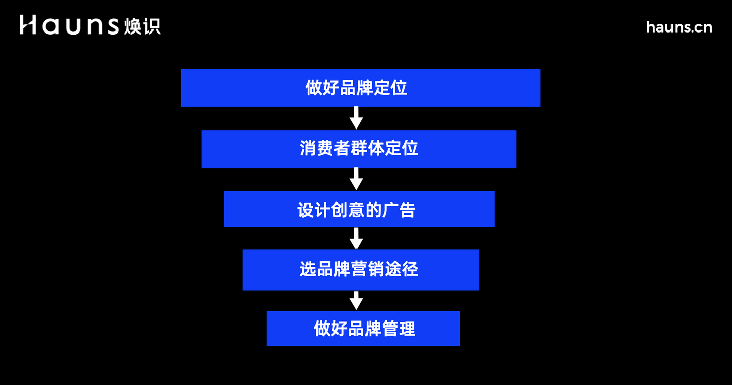 品牌策劃.png 品牌策劃.png